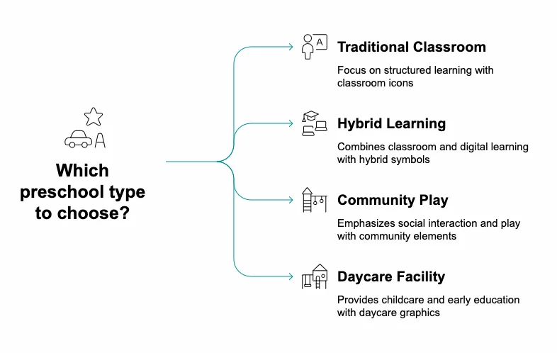 Decision matrix diagram with four quadrants
